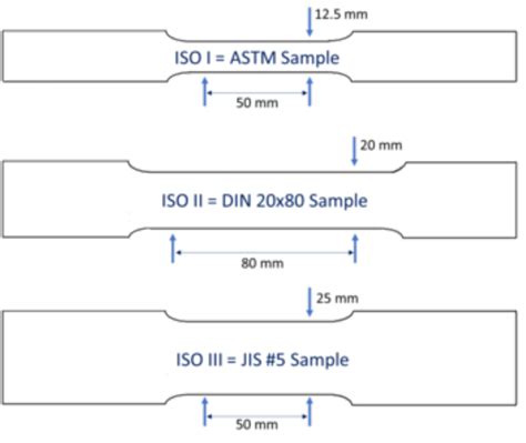 sheet metal plate test|tensile test sample size.